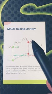 MACD Trading Strategy for Beginners | Master Buy & Sell Signals Like a Pro