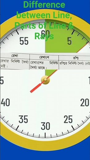 Difference between Line, Parts of Line & Rays