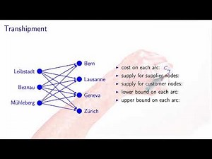 The transhipment problem: the transportation problem
