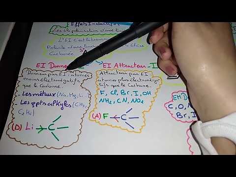 Chimie organique S2: les effets électroniques (Inductifs et Mésomères)