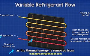 102 VRF Systems Explained - Variable refrigerant flow basics HVAC