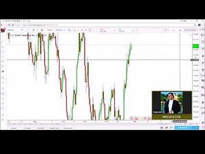 Market Structure Training #6