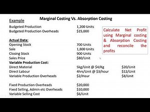 Marginal Costing Vs Absorption Costing