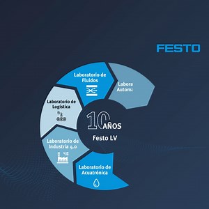 🎉 Este verano celebramos el 10º aniversario de Lab-Volt Systems y Festo Didactica. Echando un vistazo al pasado, podemos ver cómo la integración de estas dos innovadoras empresas aceleró la emergencia de Festo como líder mundial en soluciones de aprendizaje en ingeniería eléctrica y automatización de procesos. Este hito significativo marca una década de crecimiento que también ha sido impulsado en gran medida por el apoyo y el ingenio de nuestros socios, así como por la lealtad de nuestros clie