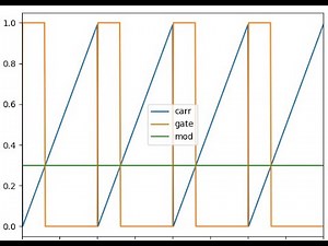Switching control for a buck converter
