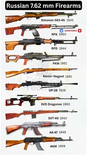 Russian 7.62 mm Legendary Firearms: AK, SVD, Mosin & More #shorts