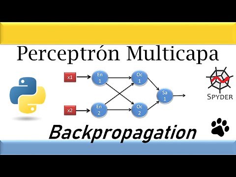 Red Perceptrón Multicapa | Algoritmo Backpropagation | Implementación en Python