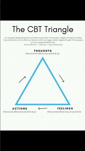 The CBT Mastery Triangle 🔺🔄 #motivational #mindsetminute #viral