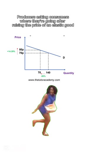 Economics Coach على TikTok