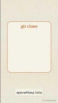 How Git Clone Actually Works