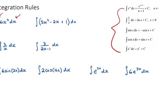 Integration Rules (IB Math AA - SL & HL)