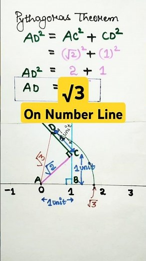 √3 on number line | root 3 on number line class 9 maths