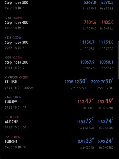 How to create a demo account:for absolute beginners #makemoneyonline #beginnerforex #begginers #forex