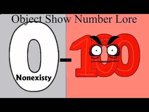 Object Show Number Lore - 0-100