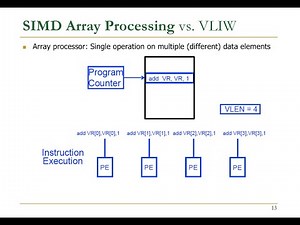Design of Digital Circuits - Lecture 20: SIMD Processors (ETH Zürich, Spring 2019)