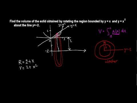 Volume of solid of revolution about y = -2: Washer method.
