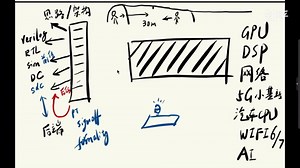 数字IC设计和验证工程师的进阶指南