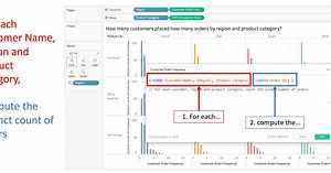 Tableau Tip Tuesday: FIXED Level of Detail Expressions in a Plain English Sentence