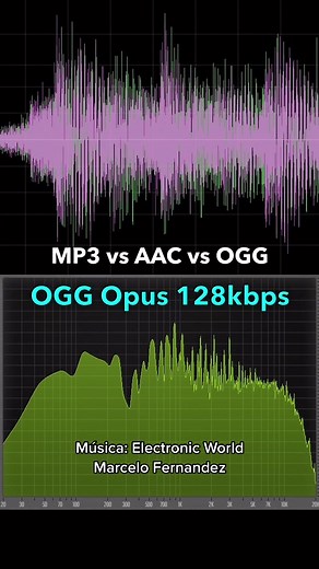 Comparación de formatos de audio: MP3, AAC y OGG