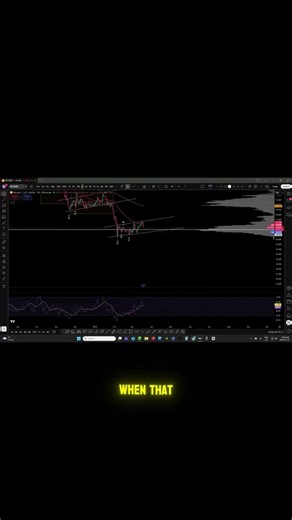 First Red Candle on the Daily Chart… What Comes Next? 📉🔍