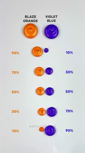 Art Craft Blend on Instagram: "Orange + Violet Blue Color Mixing! 🧡➕💜 . . . . . . . . #colors #paintmixing #colormixing #art #artvideo #color #mixing #palette #asmr #asmrsound #satisfying #satisfyingvideo #artcraftblend"