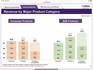 Yamaha’s market forecast might explain the delay in new...