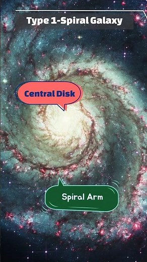 Types Of Galaxies In The Universe | Top Facts About Galaxies ❤️