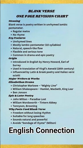 Blank Verse | Meaning, Features & Examples | Free Verse | English Literature UGC NET / CUET / PSC