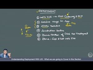 Deploy UI5 App to Gateway and Cloud - What we are going to Cover