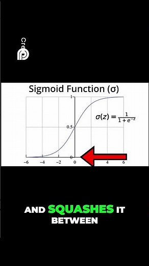 Sigmoid Function Explained