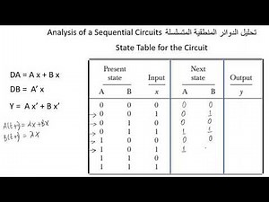 Analysis of Sequential Circuits تحليل الدوائر المنطقية المتسلسلة