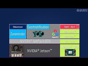 NVIDIA® Jetson™- Projekt: Objekt- / Gesichtserkennung mit Zoneminder, YOLO und OpenCV - Installation