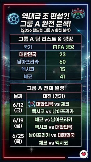 2026 월드컵 그룹 A, 대한민국 16강 시나리오! 🔥