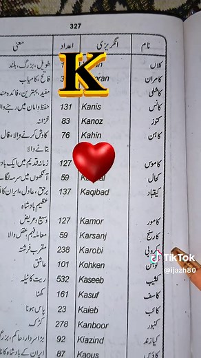 Kamran Name Meaning: Origin and Significance