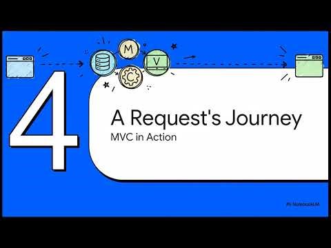 Understanding MVC Architecture in ASP.NET Core with Demo