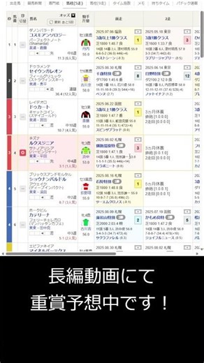 9/7 札幌10R HTB賞 高評価馬3頭 のましき #shorts #shortvideo #short #shortsvideo #shortsfeed