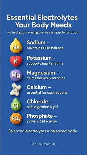 Electrolytes Explained: Why Your Body Needs Them Daily