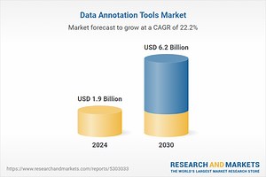 Data Annotation Tools Market Report 2025, with Profiles of 30  Companies including Amazon Mechanical Turk, Clickworker, CloudFactory, Cogito Tech, Figure Eight, Labelbox, LightTag, Playment, & Tagtog