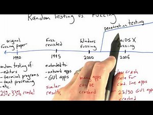 Fuzzing For Penetration Testing - Software Testing