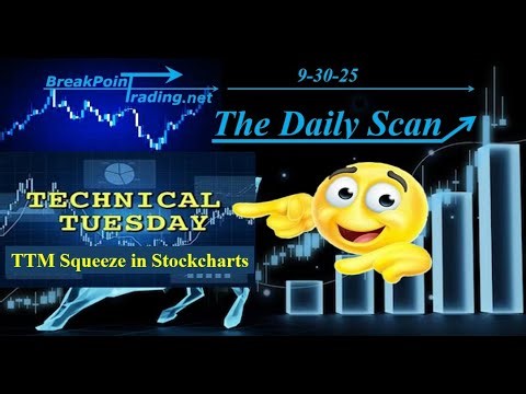 Technical Tuesday - What is the TTM Squeeze?