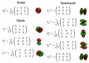 Multipolar exchange interaction - Alchetron, the free social encyclopedia