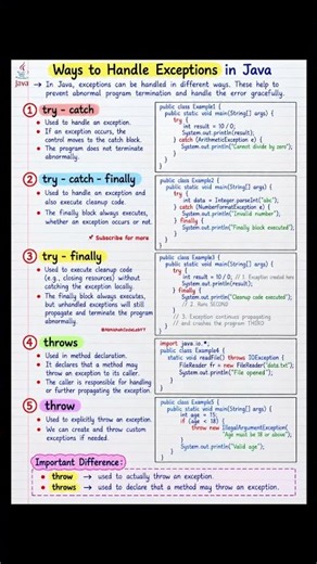 5 Ways to Handle Exceptions in Java | try-catch, finally, throw & throws Explained