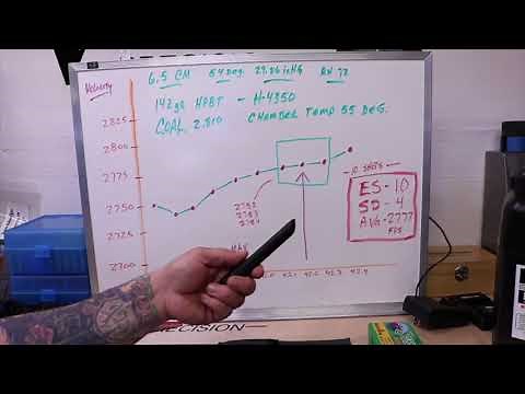 Satterlee Load Test, 6 5 Creedmoor 142gr HPBT H4350