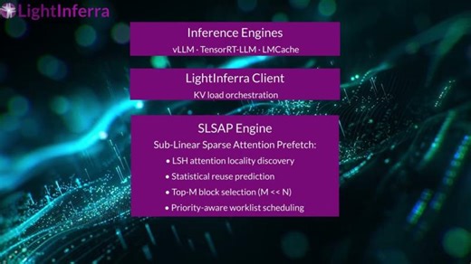 Lightbits LightInferra Fully Optimized KV Cache Engine | Eran Kirzner