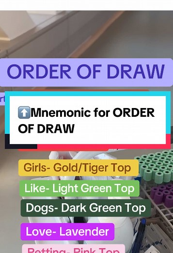 Mnemonic Guide for Order of Draw in Phlebotomy