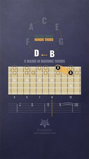 The Major Scale Secret That Unlocks Chords + Modes