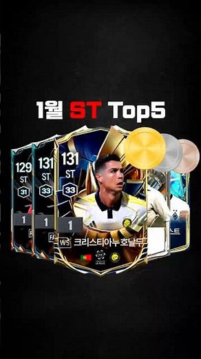 FIFA Striker (ST) Rankings