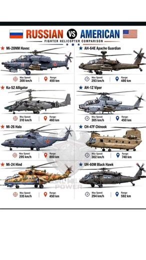 Russian vs American Helicopters: Which Superpower Rules Vertical Warfare? 🇷🇺⚔️🇺🇸