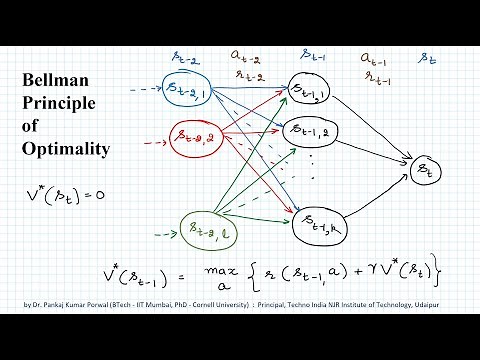Bellman Principle of Optimality - Reinforcement Learning - Machine Learning