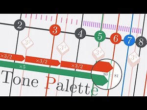 音律解説音楽「Tone Palette」 - tuning explanation song